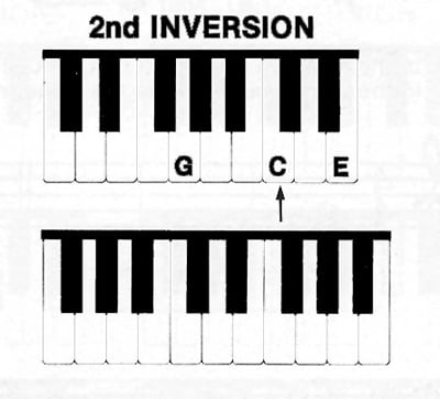 Palmer-Piano Theory Book Level 4 2124 | ΚΑΠΠΑΚΟΣ